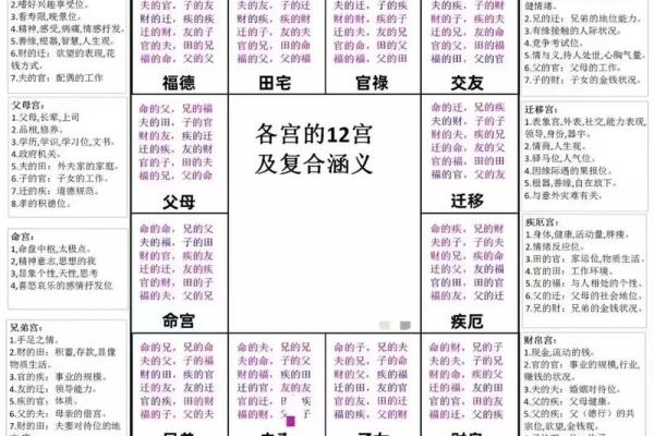 紫微斗数诸星落诸宫之:巨门星父母宫详解 紫微斗数诸星落诸宫之:巨门星父母宫详解