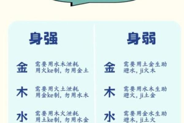 八字测缺什么 八字测缺什么