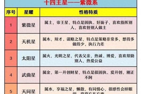 紫薇斗数紫薇星怎么定 紫薇斗数紫薇星怎么定