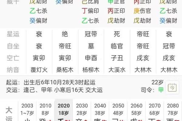 八字如何 八字如何