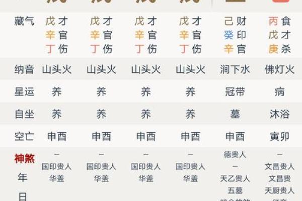 八字格局看天干还是地支