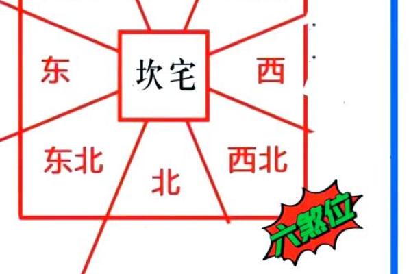 房间梯形风水好吗