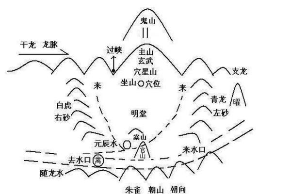 布局风水_古都洛阳有何风水格局