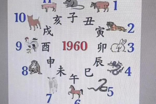 紫薇斗数时辰 紫薇斗数时辰