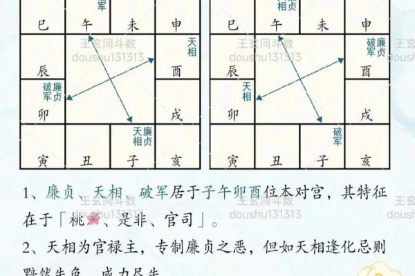 紫薇斗数时辰 紫薇斗数时辰