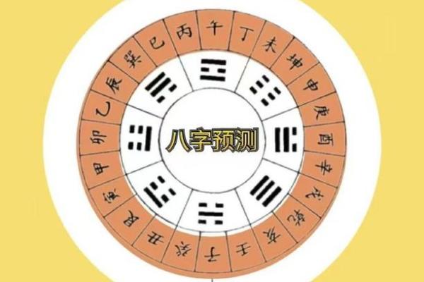 占卜卦技：《鬼谷子分定经》，也叫八字两头钳全本（四字经）