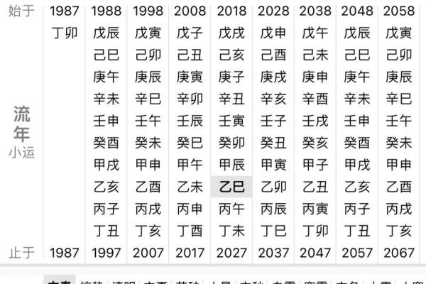 怎么样看八字中的流年大运