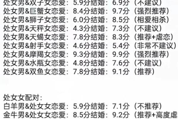 爱情检测姓名配对超准 爱情配对姓名指数测试？