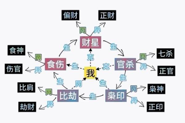 八字算财库 八字算财库