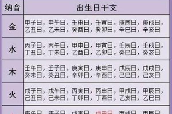 生辰八字属性 生辰八字属性