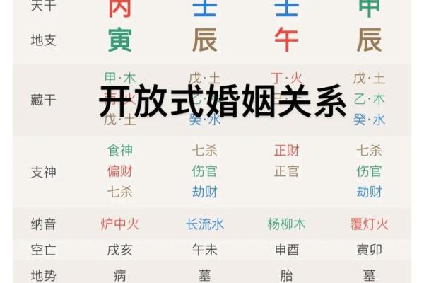 八字命理看配偶,八字免费算命未来配偶
