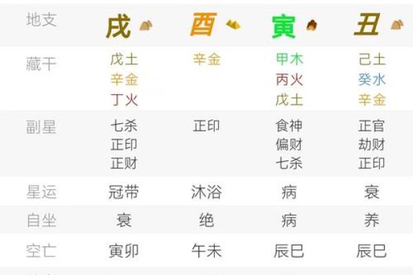 鬼不敢惹的八字