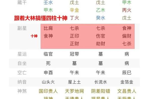 八字命理基础知识：四柱的各柱含义