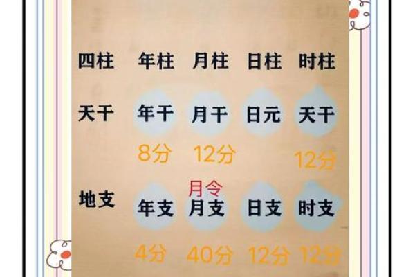周易八字姓名测分