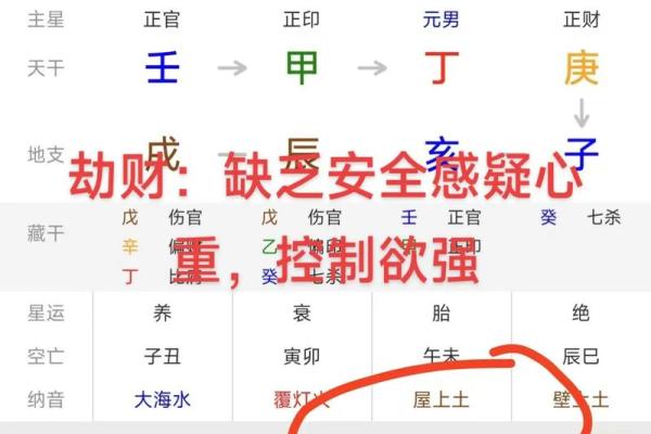 女命八字里有劫财 女命八字里有劫财