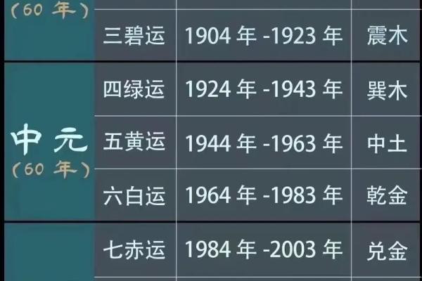 八字起大运表的正确算法详解,大运排出来了怎么看吉凶