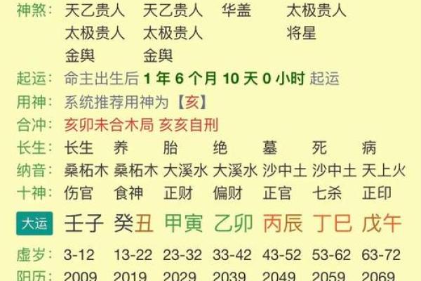 生辰八字算命：详解如何测算自己的八字命盘