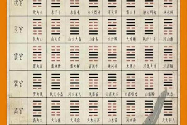 八字方位表