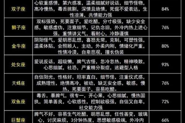从八字看你的性格，快速了解自己的性格特点