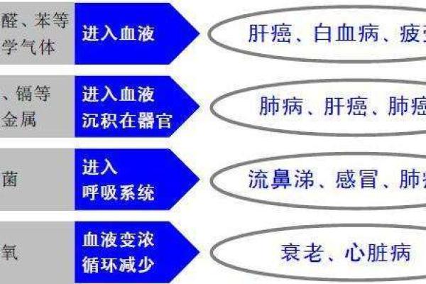 肝癌和血癌八字