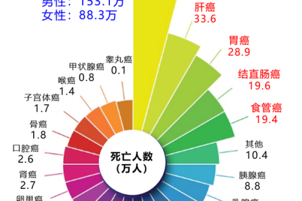 肝癌和血癌八字