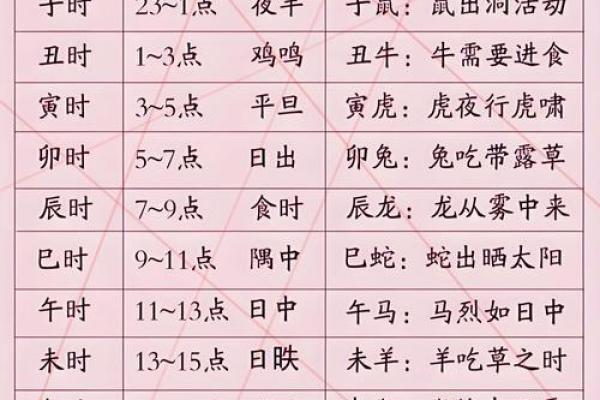 称骨算命，赶紧对照你骨重多少、命运几何？