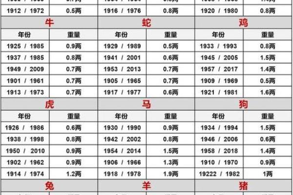 称骨算命，赶紧对照你骨重多少、命运几何？