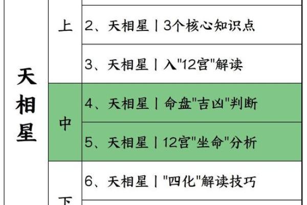 紫薇星天相星入田宅宫