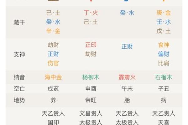 算命生辰八字,算命最准的免费网站