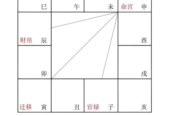 天梁在子女宫，紫微斗数天梁在子女宫详解