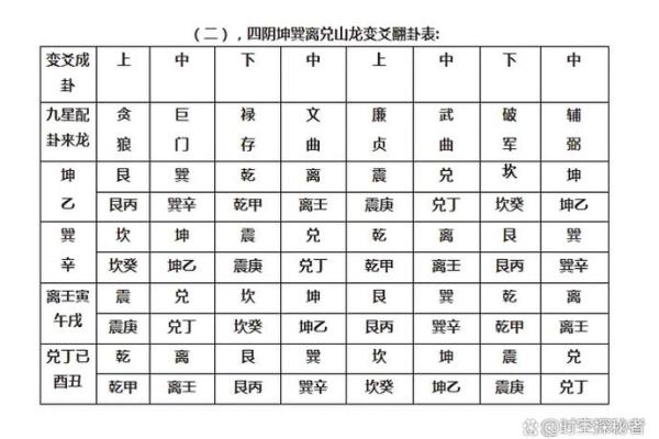 紫微斗数之兄弟宫与诸星,廉贞星在兄弟宫是什么意思？