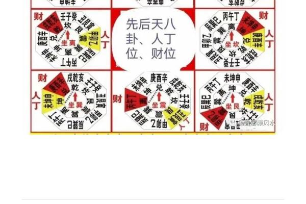 风水师必备：24山分金吉凶断语