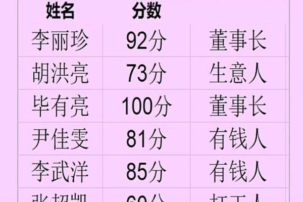 测男女生姓名配不配对怎么测 免费测试男女名字配不配？