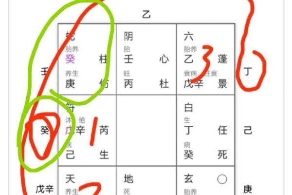 奇门遁甲八字终身局