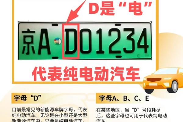 新能源车牌吉凶测试