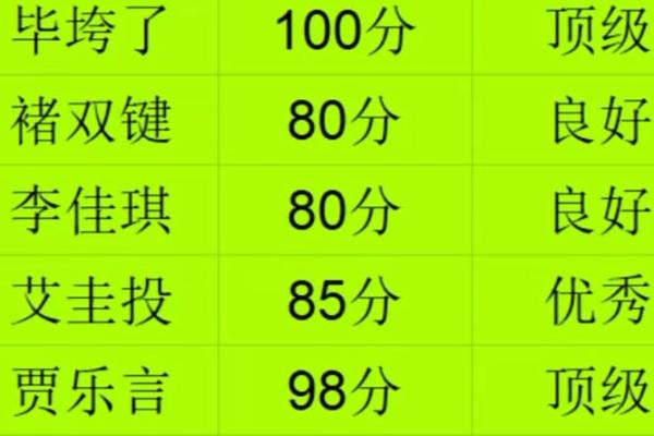 格美起名八字测算，助你轻松解析命运！