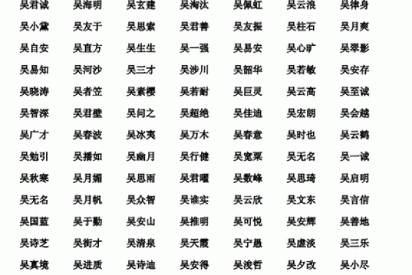 姓名取名字测试打分