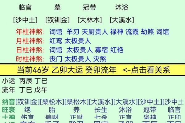 命宫为何看八字不好 命宫何故八字不利
