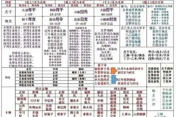 生辰八字详细分析,生辰八字详解