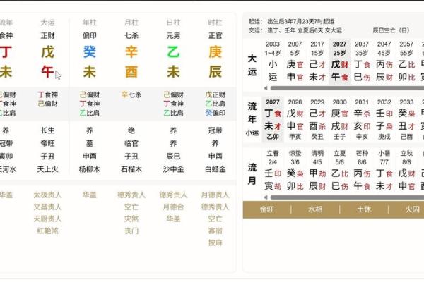 八字看七杀入墓