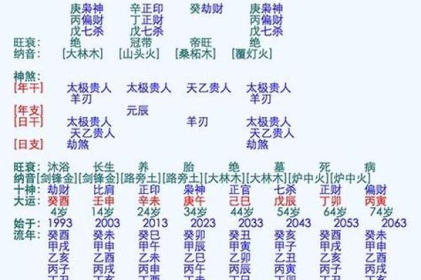 名字测试生辰八字
