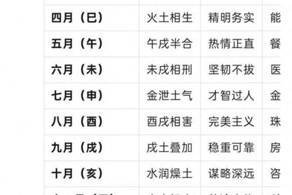 八字格局书籍推荐：深度解析八字吉凶祸福特征