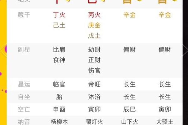 八字易学是什么,易经与八字