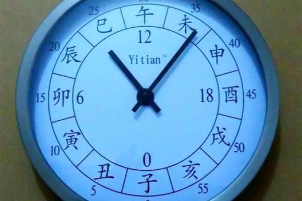 算八字时辰