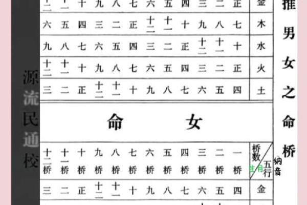 女命八字看配偶 八字夫妻宫