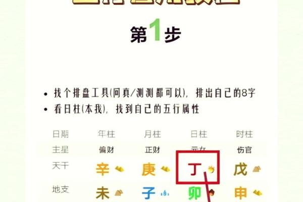 八字补喜用