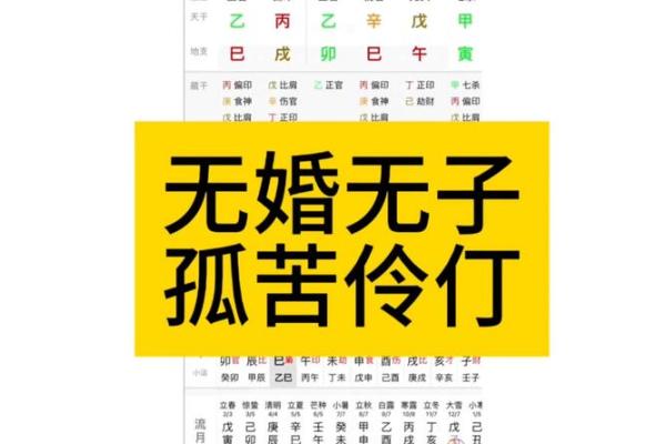 迟婚的八字