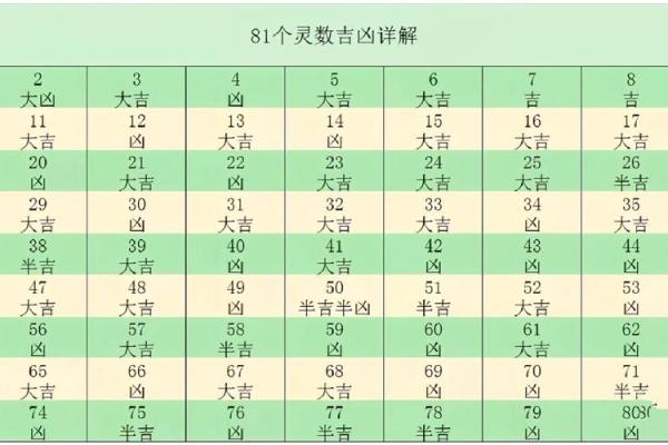 生辰八字起名笔画