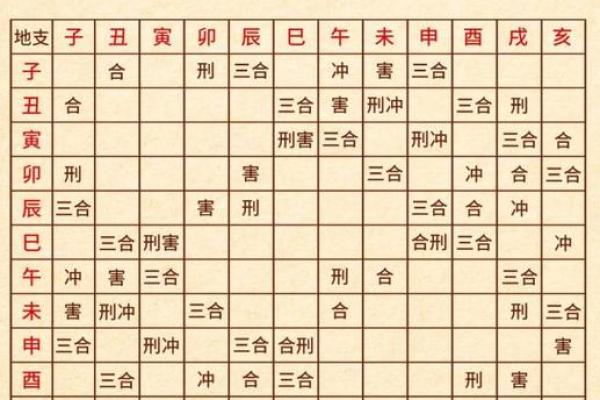 八字格局与日干旺衰有关吗