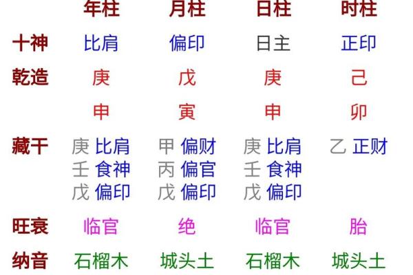 《四柱八字捷径总论》 适合初学者